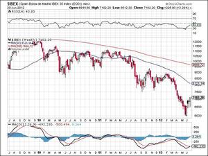 Más allá de la bolsa